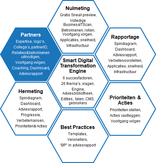 BusinessITScan modules