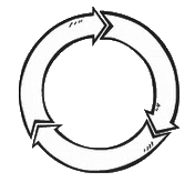 BusinessITScan - Productiviteit